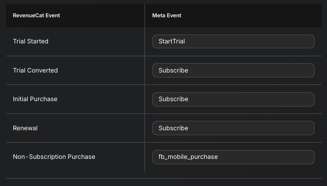 automatic facebook events