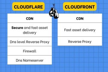 Cloudflare and Cloudfront compared